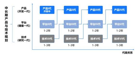 科技領(lǐng)先，智創(chuàng)未來 解讀美的“科技領(lǐng)先”戰(zhàn)略下數(shù)字研發(fā)的底層邏輯與變革
